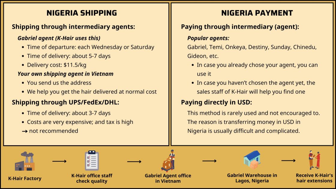 How To Buy Hair From K-Hair