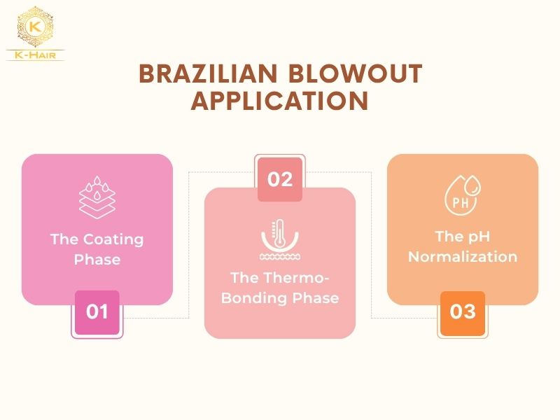 Brazilian Blowout: Everything No One Tells You Upfront 5 How does Brazilian Blowout work?
