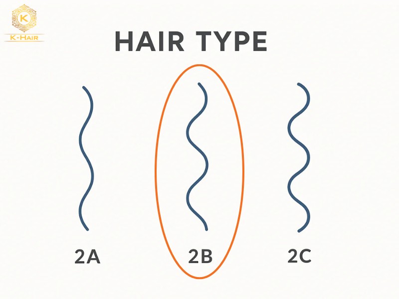 The overall pattern of 2B hair, compared to other wavy hair types